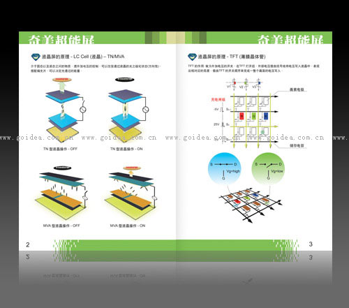 չ�[Ʒ�OӋ����